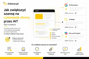 szansa na cytowanie ai