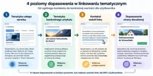 publikacje tematyczne